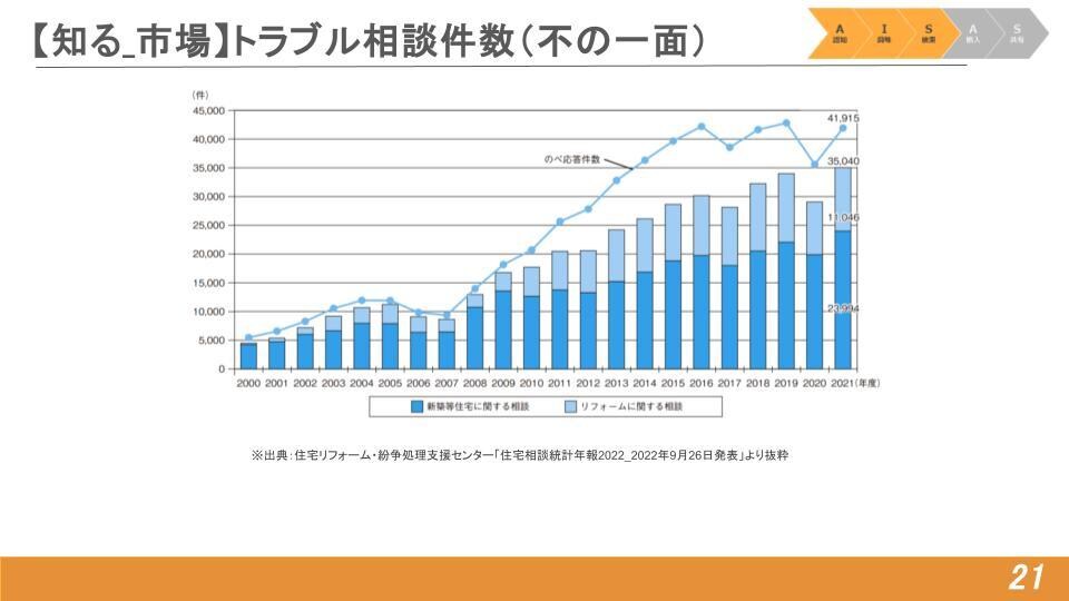 1時間で営業課題が明確になる壁打ちロープレをします 初心者・経験浅い方オススメ！リクルート出身者がフィードバック イメージ7
