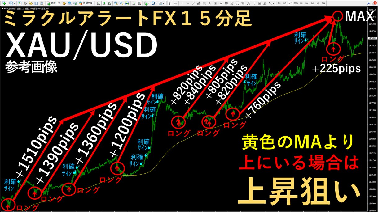 専業がガッツリ狙う無裁量プロ専用ツール提供します １５分足スイング手法とデイトレードの鉄板スキル相場観を習得へ イメージ9