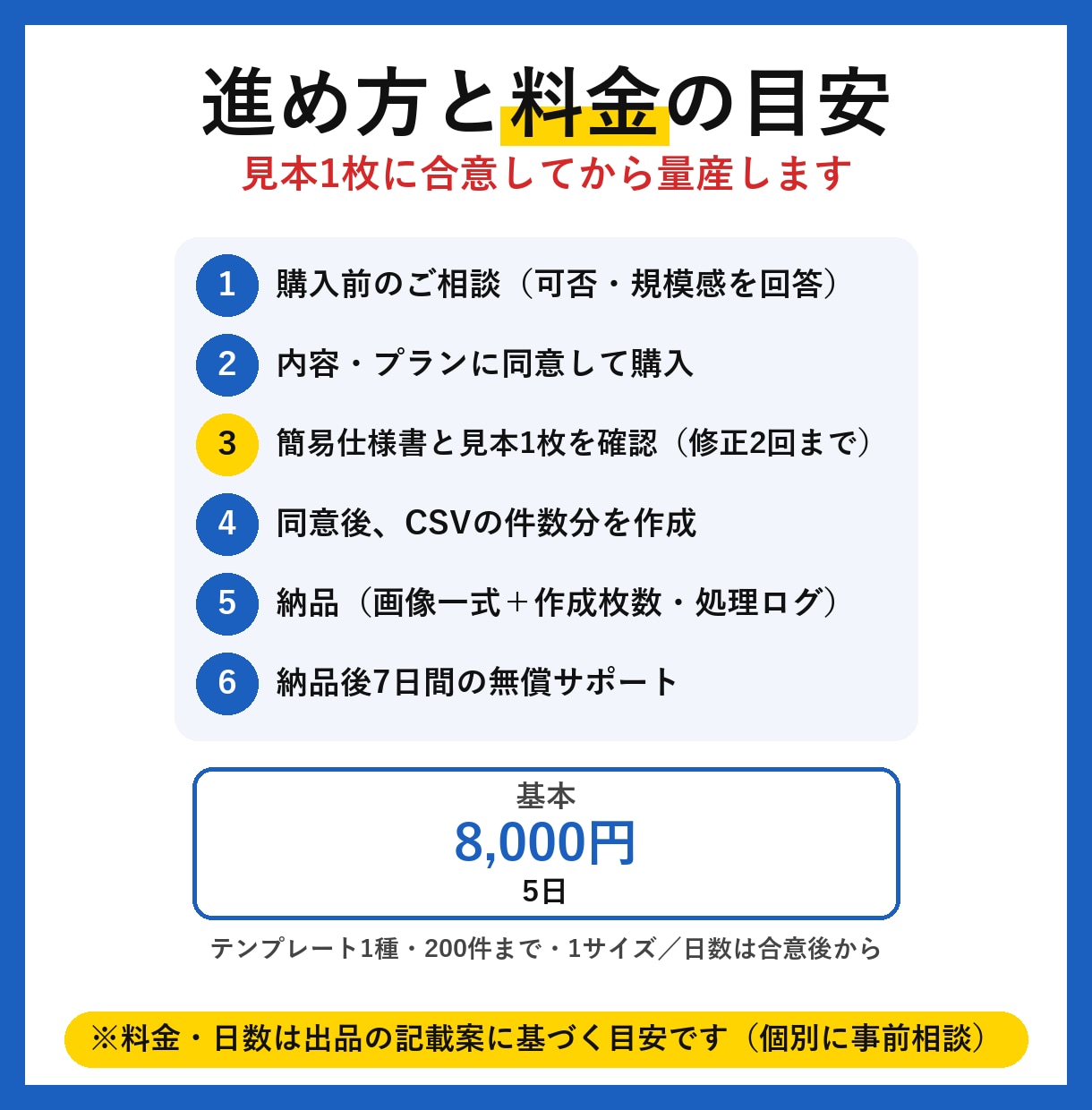 CSVからバナー・サムネ画像を量産します CSVの商品名・価格を画像に。事前相談OK イメージ3