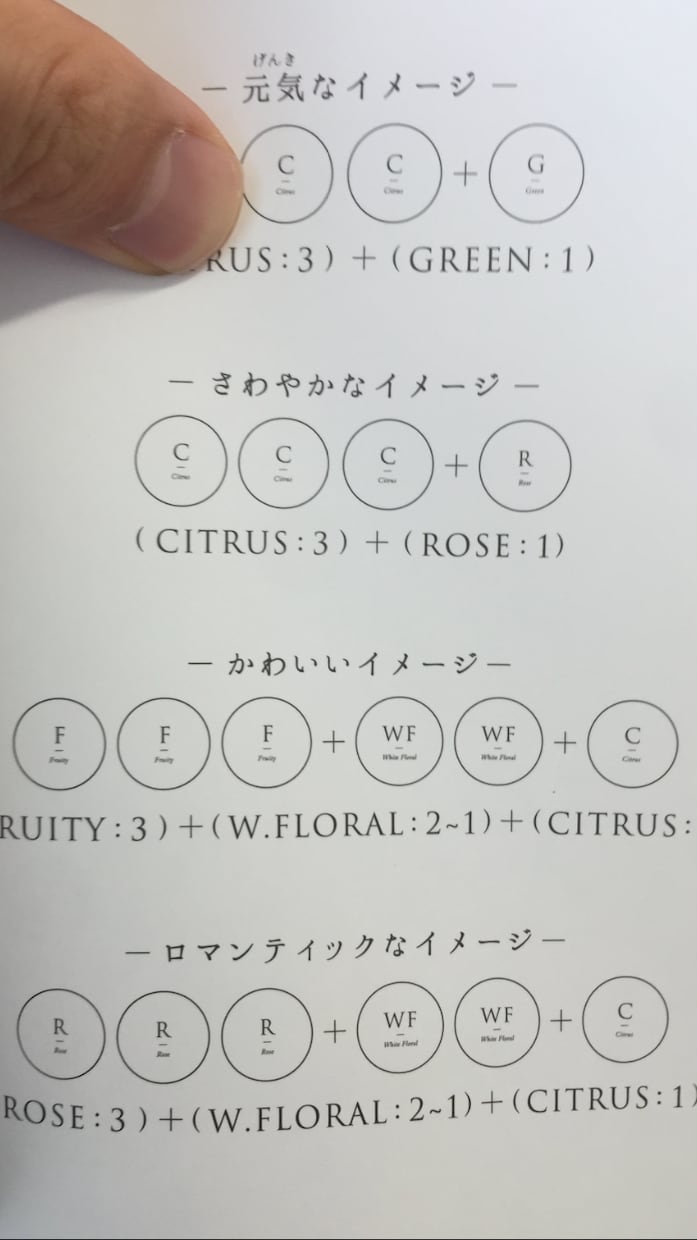 香りについてお困りの方にアドバイスします 香料会社経験者による「香り」コンサルタント イメージ3
