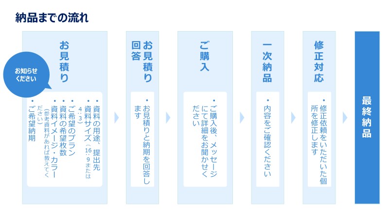 ビジネス向け★PPT資料をわかりやすく作成します 大手IT企業の元営業・現企画職が誠実サポート イメージ4