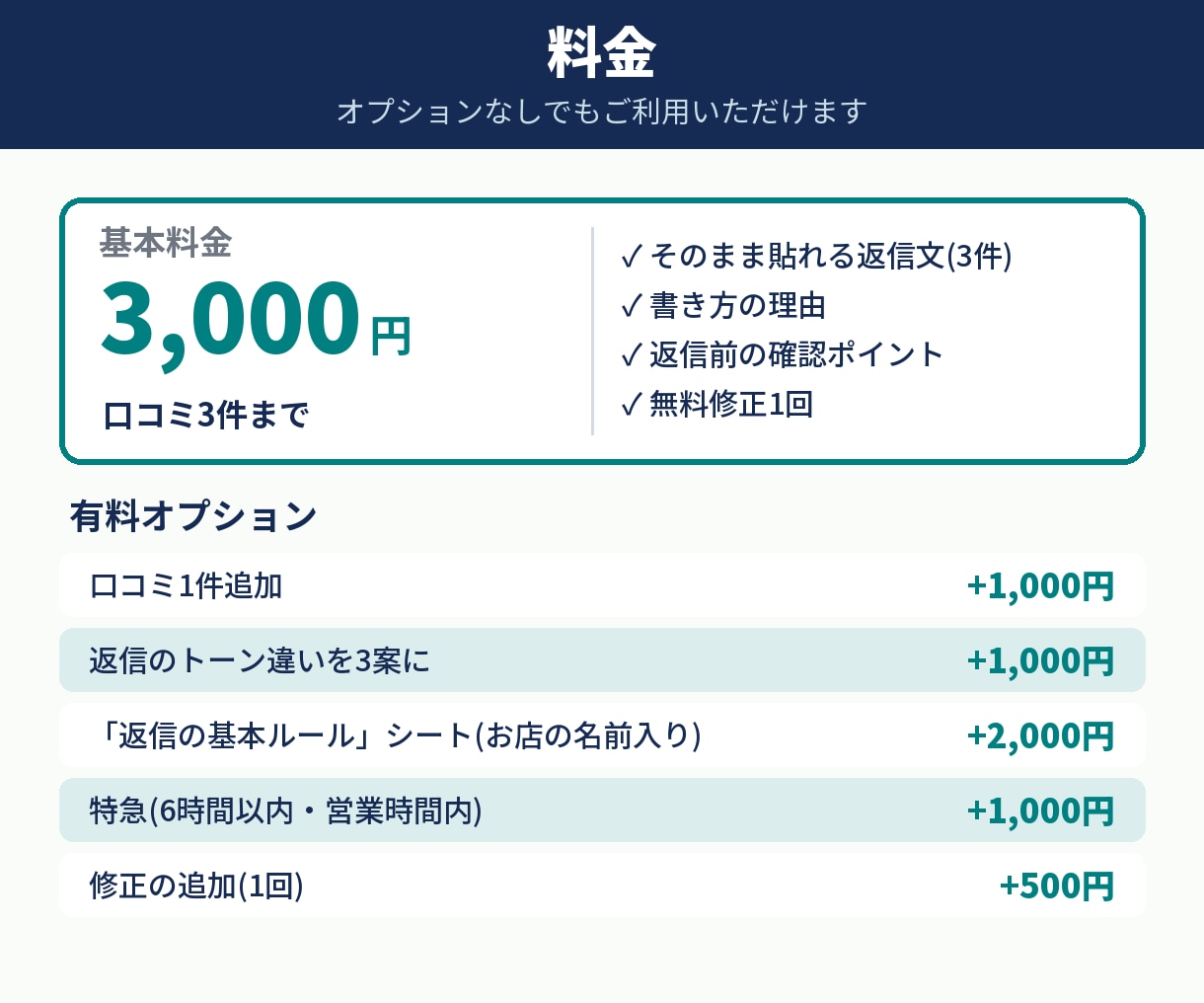 お店専用|悪い口コミに24時間で返信文を作ります 現役サロンオーナーが、お店の印象を守る返信を3件まで イメージ7