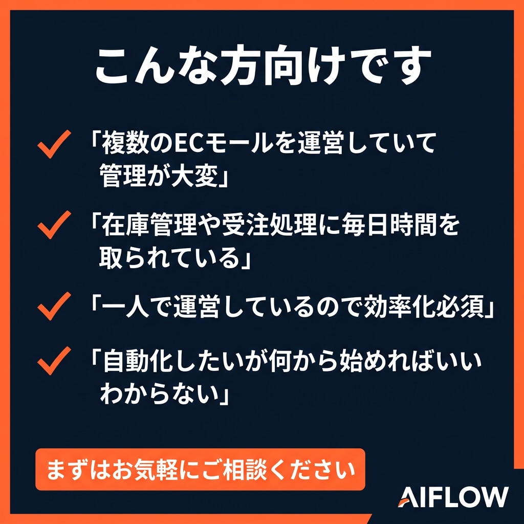 EC出品を自動化します 出品・在庫管理・受注処理をまるごと自動化します イメージ5