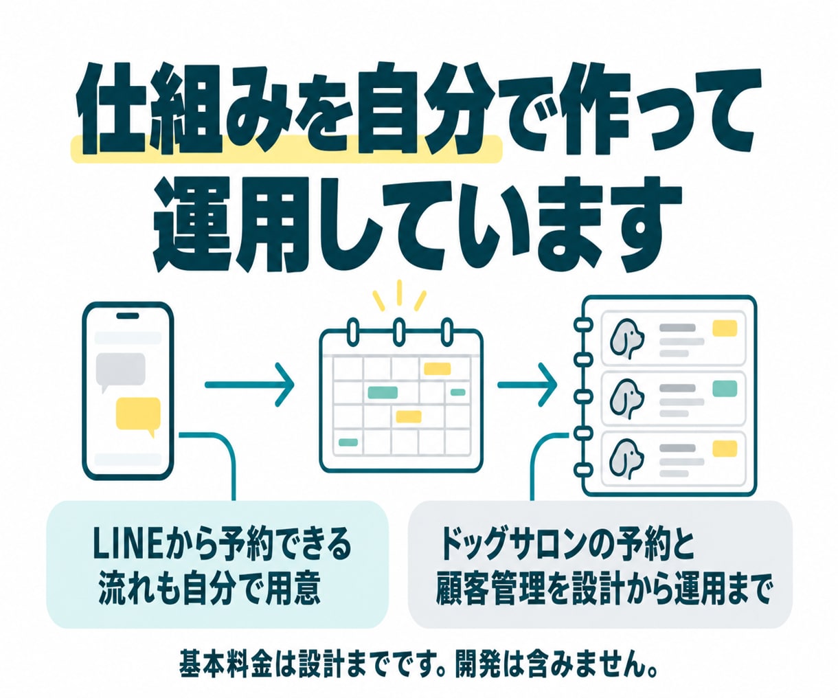 ドッグサロンの予約と顧客管理を設計図にします LINE・電話・予約サービスの役割と流れを1枚に イメージ5