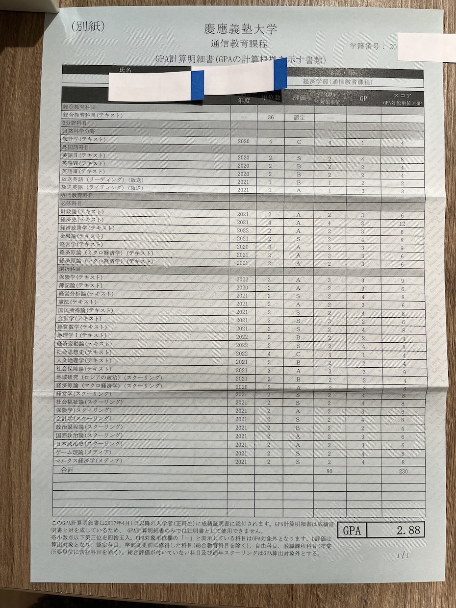 慶通卒がレポート添削をサポートし合格へ導きます 不合格レポートの再構築から、執筆案作成までサポートします！ イメージ2