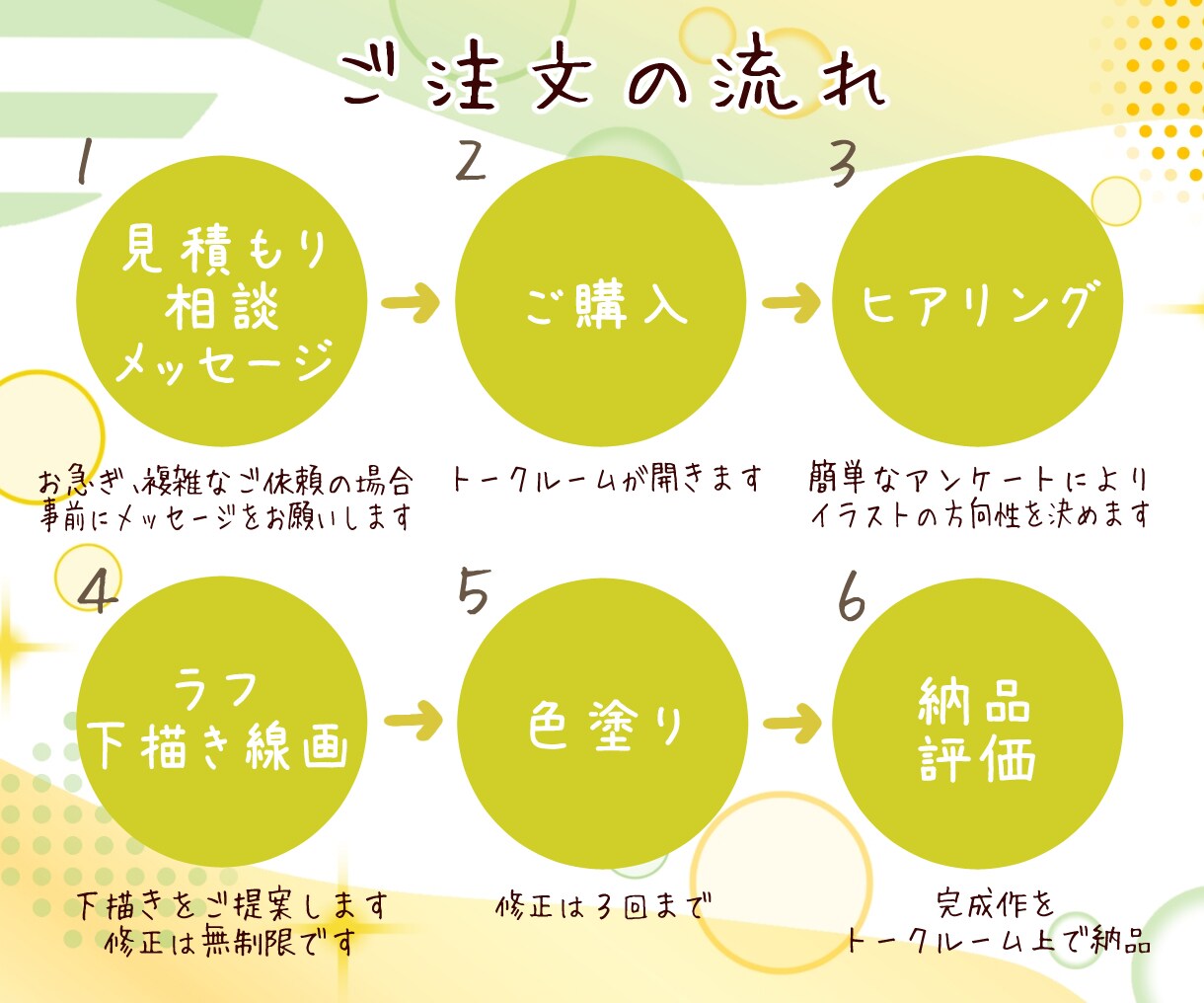 デフォルメ自由◎かわいく親しみやすい似顔絵描きます 修正無制限の下描き確認◎名刺・SNSアイコン・プレゼントに✨ イメージ6