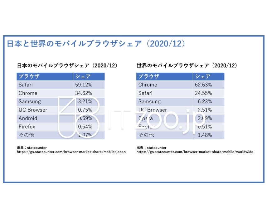 DXやITのPJのPMO／PM業務の相談承ります DXやITプロジェクトの成功の確度を上げることができます イメージ6