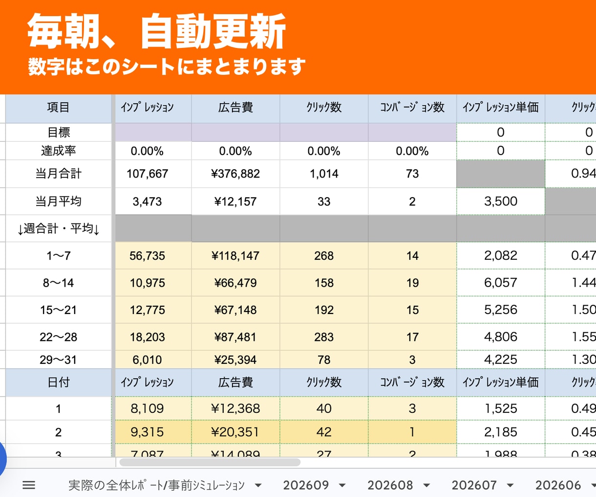 リスティング広告｜初期設定と数字管理を自動化します Google検索広告＋毎朝自動更新される仕組みをまとめて構築 イメージ3