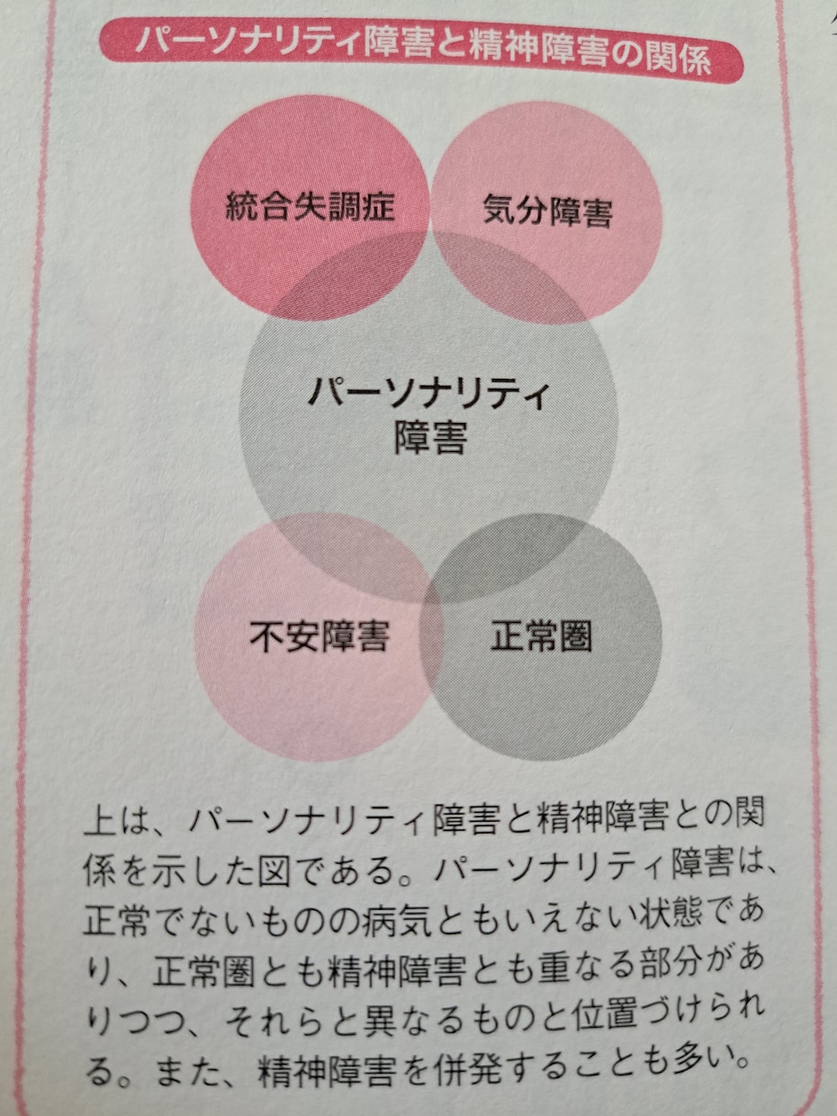 すぐ動けないけど…次へを考え始めたなら側で支えます 心療内科連携の心理カウンセラーが負担を抑えつつ、簡潔に対談↺ イメージ6