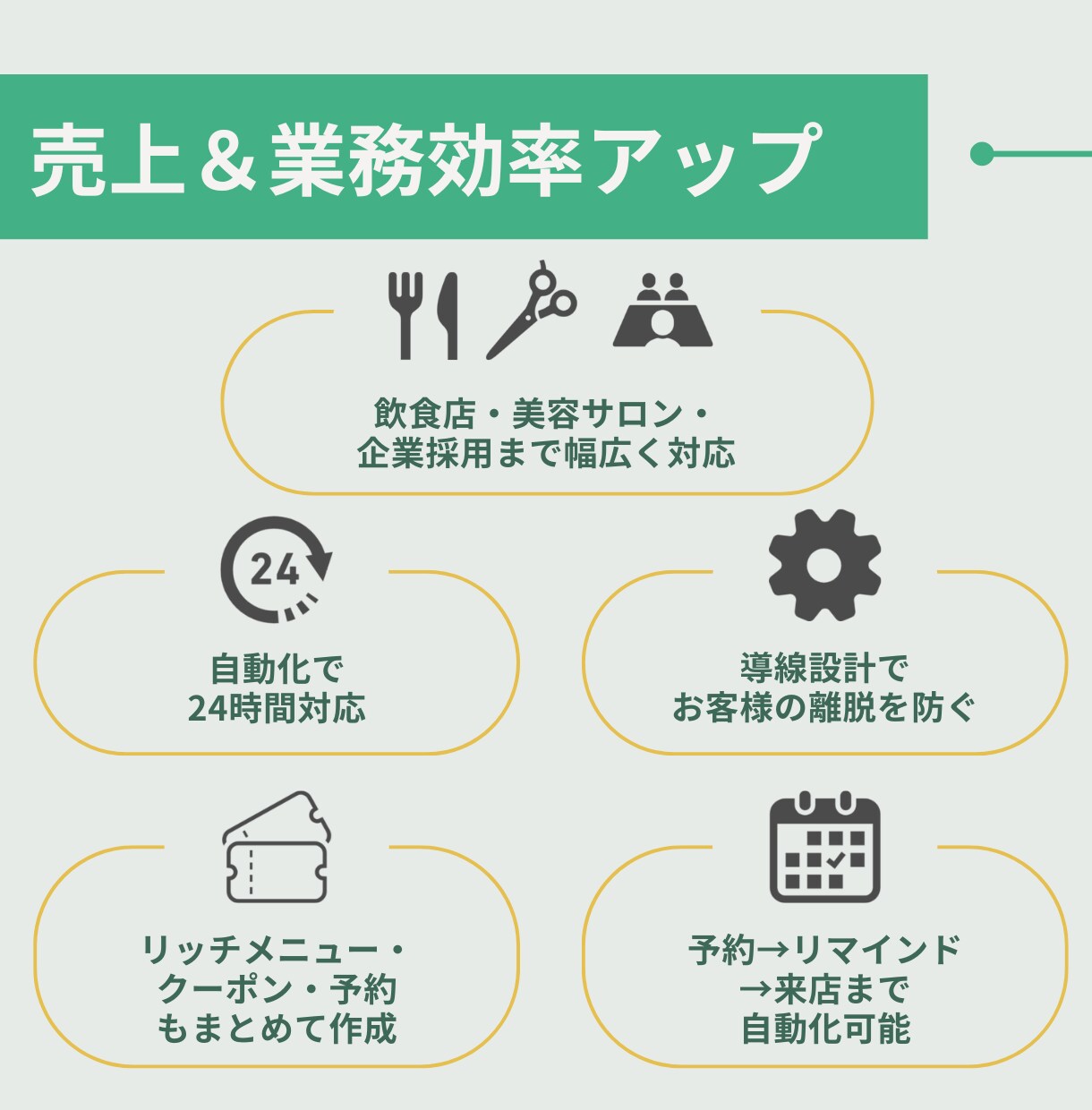 1月までの限定価格！公式LINE構築代行します 導線設計・自動化・デザインまでまとめて制作！ イメージ6
