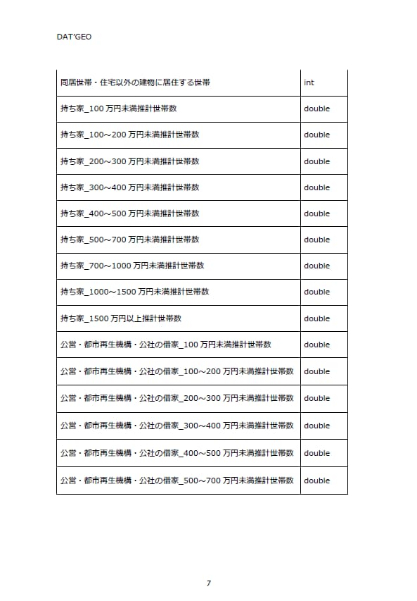 年収階級別世帯数推計GISデータを販売します 小地域年収階級別世帯数推計GISデータ(2020年) イメージ3