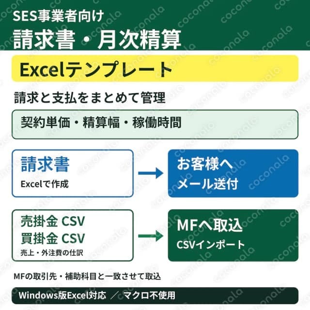 SES請求書Excelの導入をサポートします 月次精算テンプレート付き・使えるまで並走フォロー イメージ1