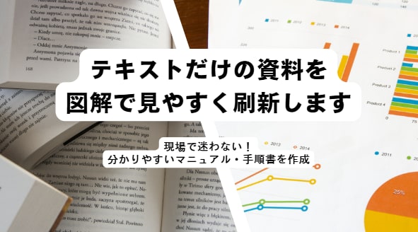 伝わるSOP・マニュアル作成代行します 1ページからOK！既存資料のブラッシュアップもお任せください イメージ1