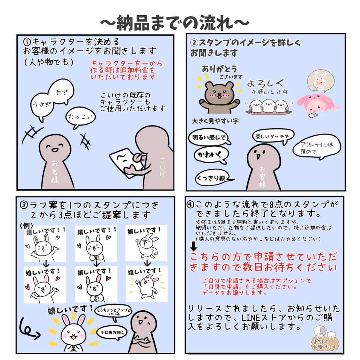 あなたの気持ちにピッタリのLINEスタンプ作ります 返信早め！丁寧なリスニングでイメージに近づけます！ イメージ2