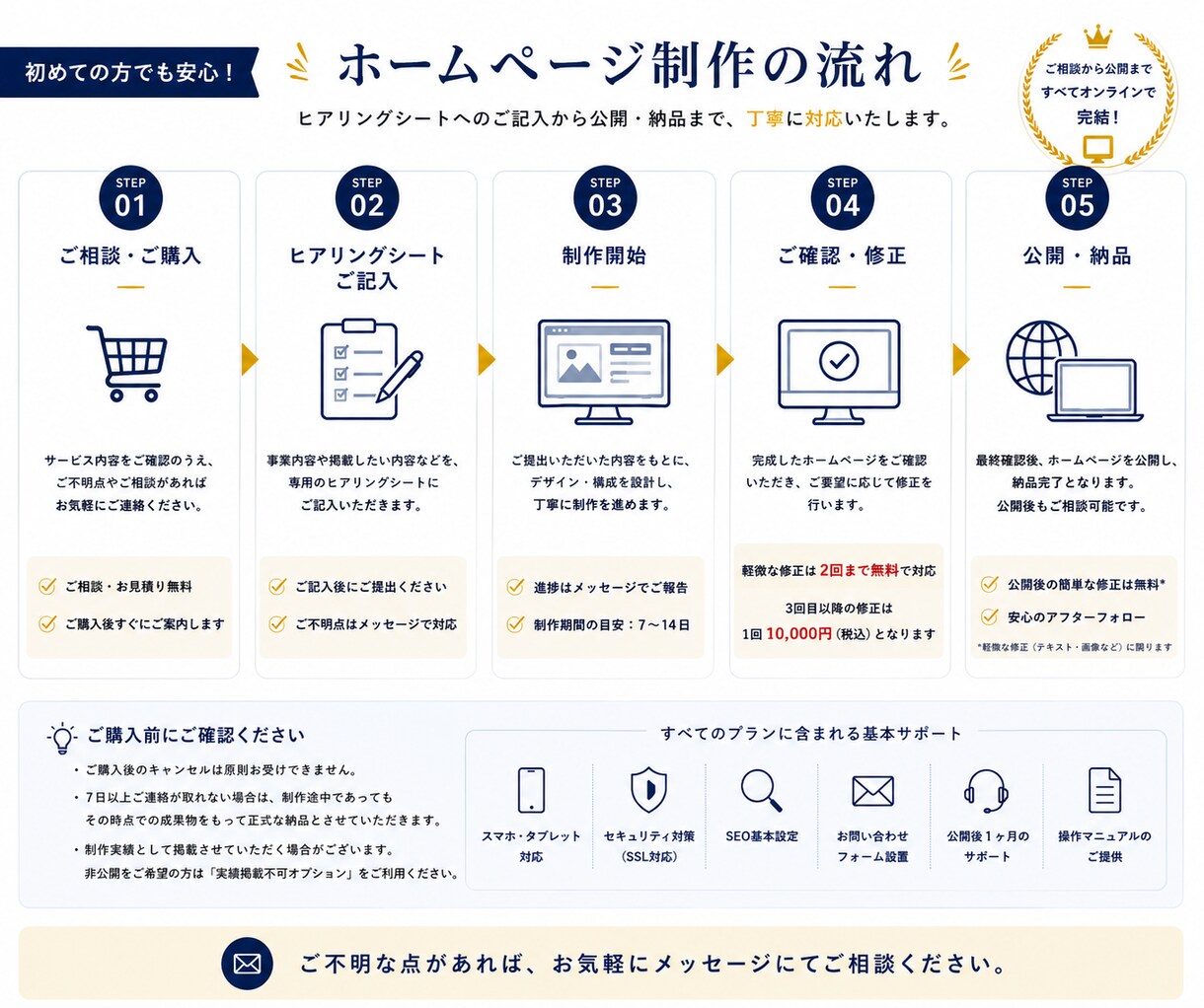 信頼につながるホームページ制作をします 開業・中小企業向けに丸投げ対応します イメージ7