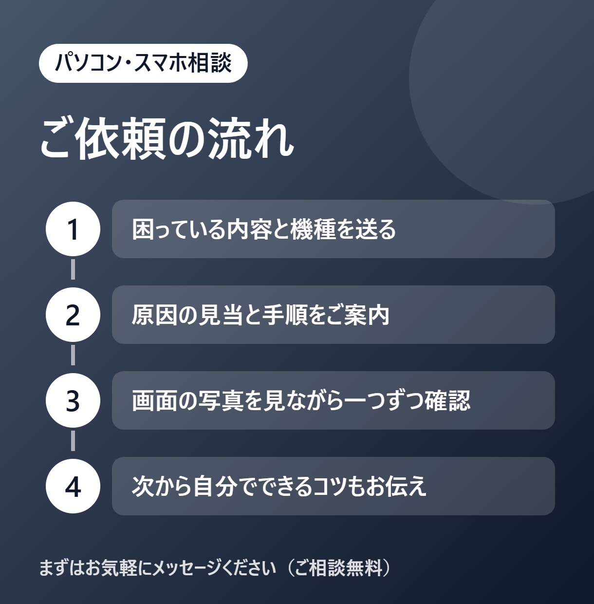 パソコン・スマホの困りごとを一緒に解決します 動作が遅い・設定が分からない等、何でもご相談ください イメージ4
