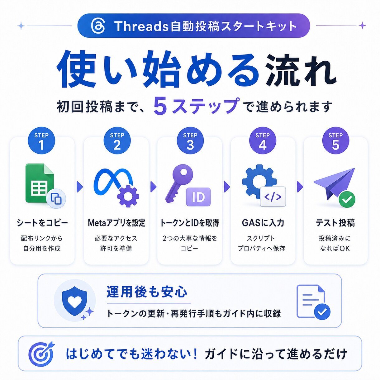 Threads自動投稿をサポートします 続かないThreads投稿を仕組み化 イメージ1