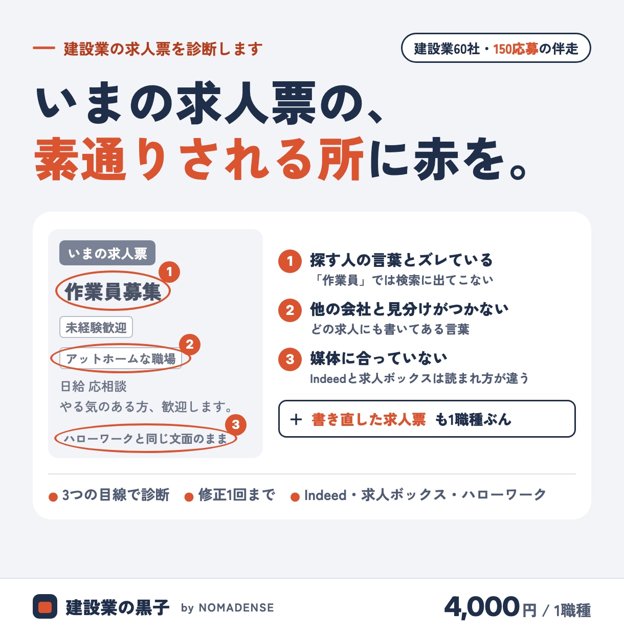 建設業特化｜応募ゼロ脱出の求人票診断します 60社伴走150応募実績｜来てほしい人が来る イメージ1