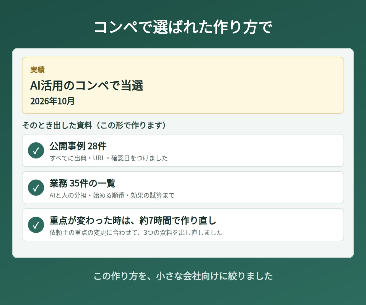 AI導入の業務診断を、出典つきレポートにします AI活用の調査コンペで当選｜翌日たたき台・通話なし イメージ3