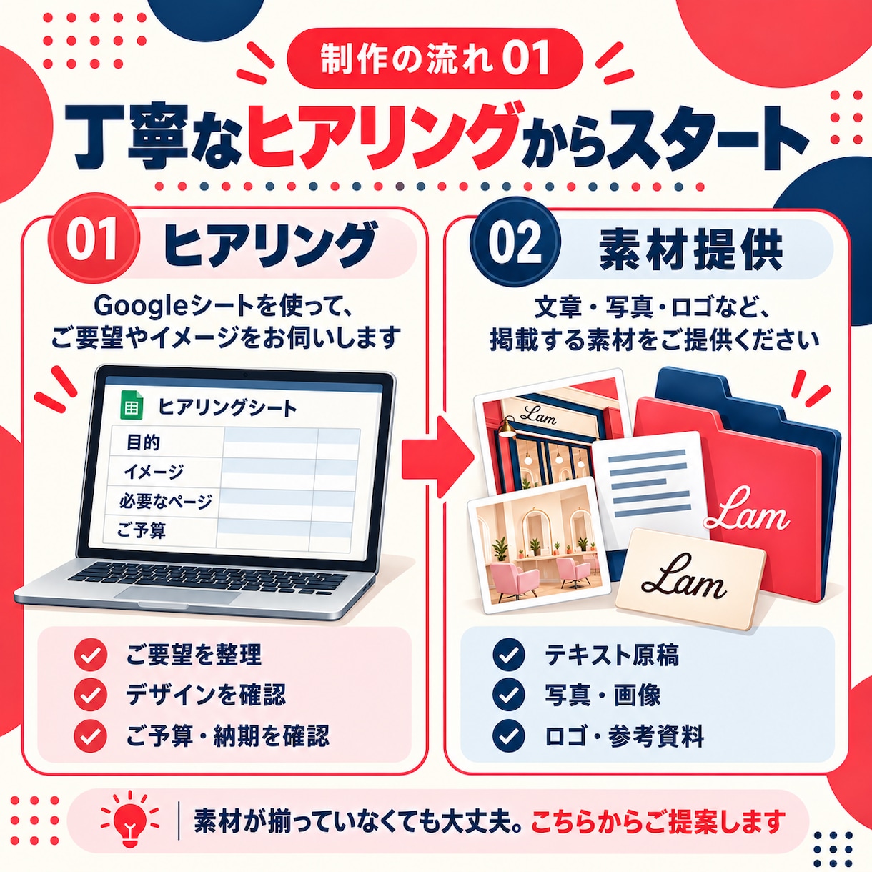 ホームページ作成します イメージがなくても大丈夫！まるっとお任せOK！ イメージ2