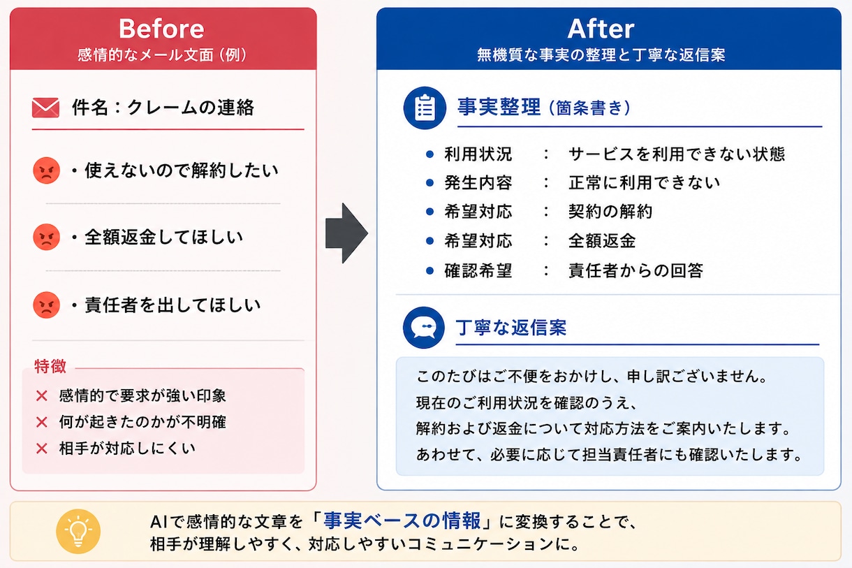 嫌な連絡の要約と返信案作成をAIで自動化します 対人ストレスを軽減。顧客対応に疲弊するあなたを守るAI構築 イメージ2