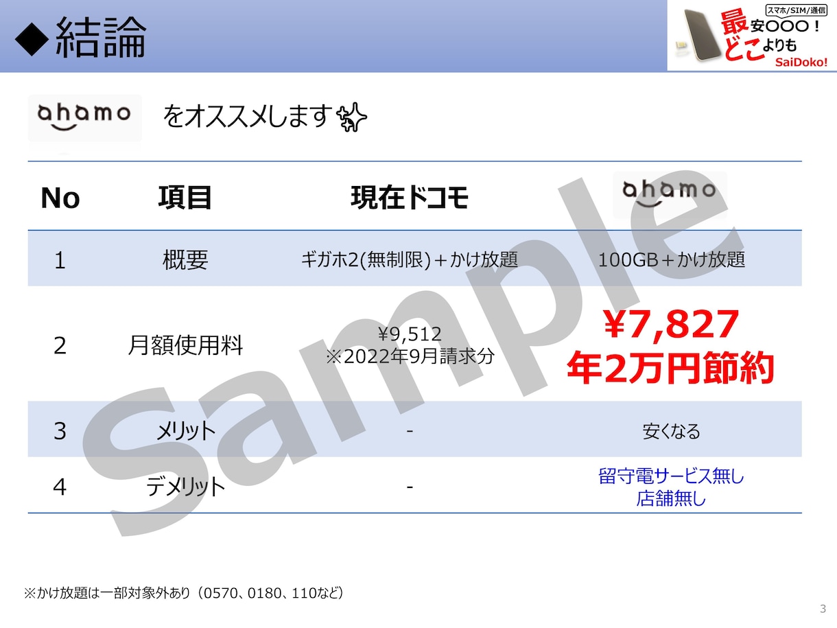 もう損しない！あなたに最適な格安SIMを教えます 損しない/損させない！固定費の見直しから生活を豊かに！ イメージ4