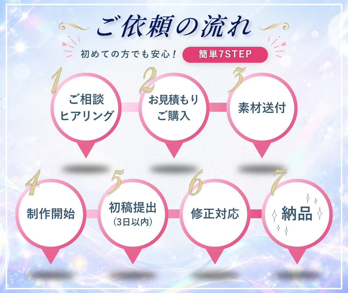 女性向けサービス専門！ショート動画編集代行します SNS集客や発信を頑張る女性オーナー様へ✨安心のチーム制作！ イメージ2