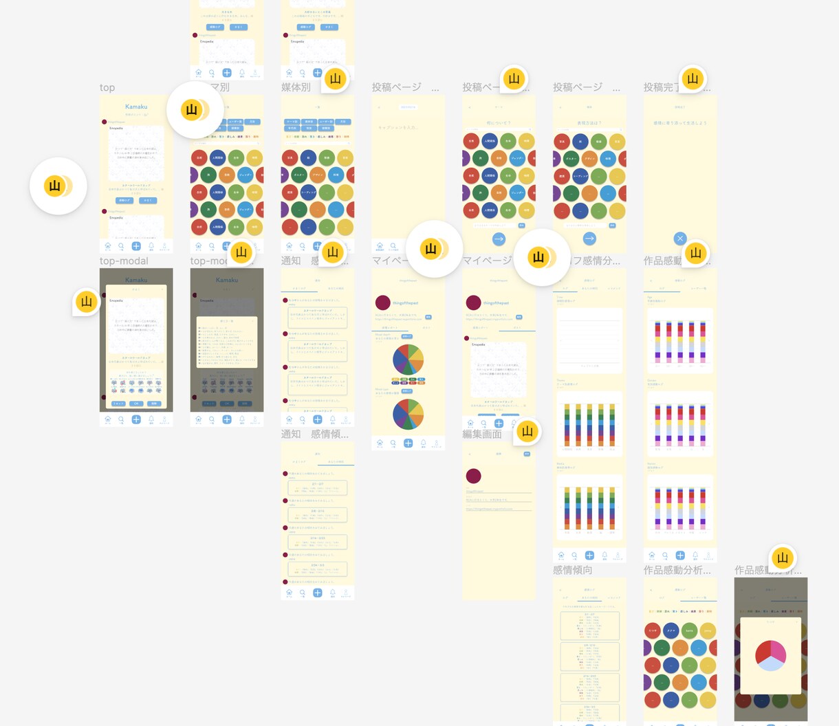 FigmaでアプリのUIUX設計・制作します 実際に自社アプリを開発する私たちが最適なデザインを提案します イメージ2