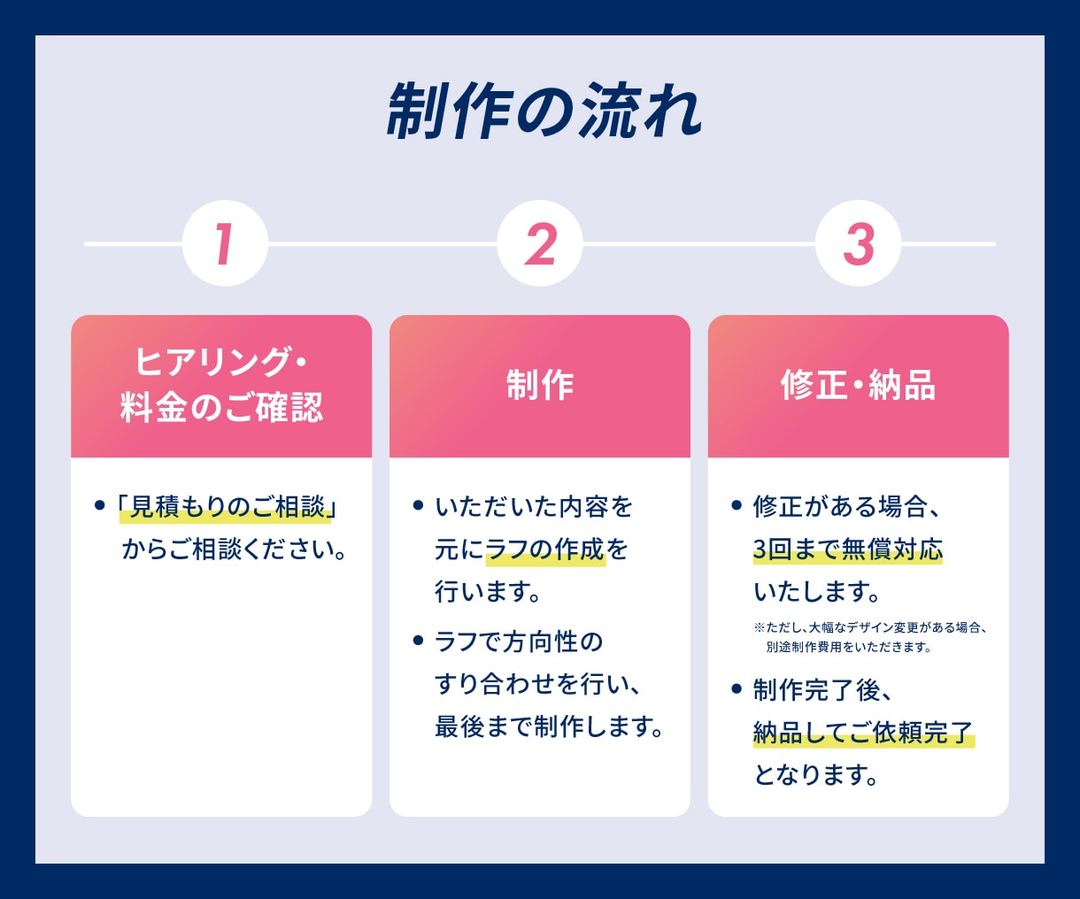 なんとなくから卒業！「売れる画像」を提案いたします 5年現場実績のあるEC画像デザイナーが制作 イメージ8