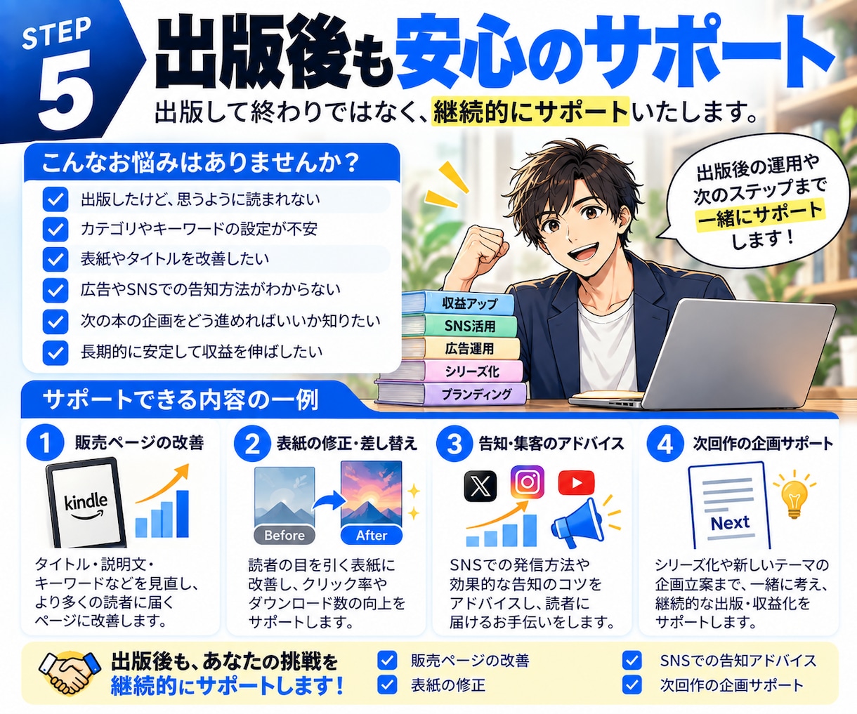 あなたの経験・知識をKindle本1冊に仕上げます 企画から出版準備まで、Kindle出版をまるごとサポート イメージ8