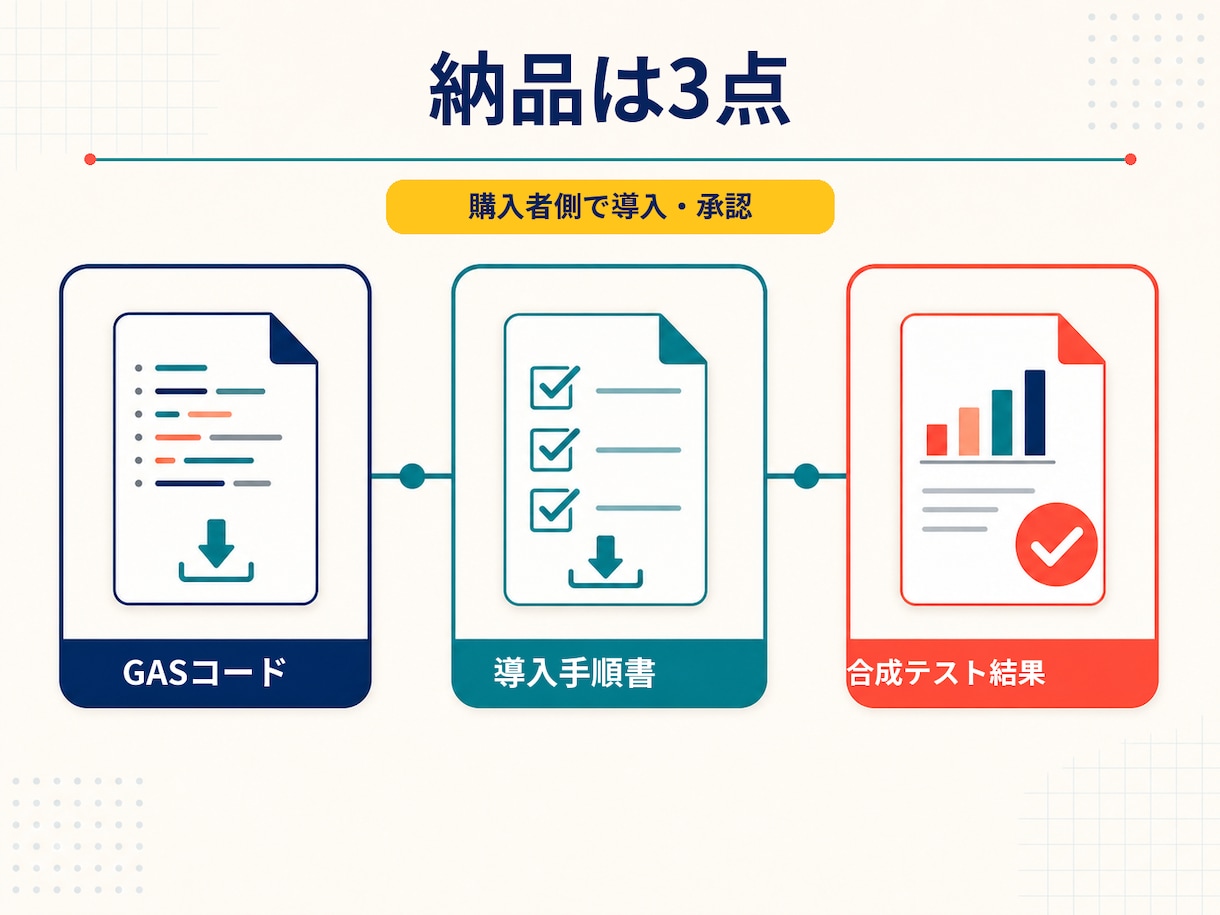GASでスプレッドシート業務を自動化します 購入者側で導入できるコードと手順書を納品 イメージ2