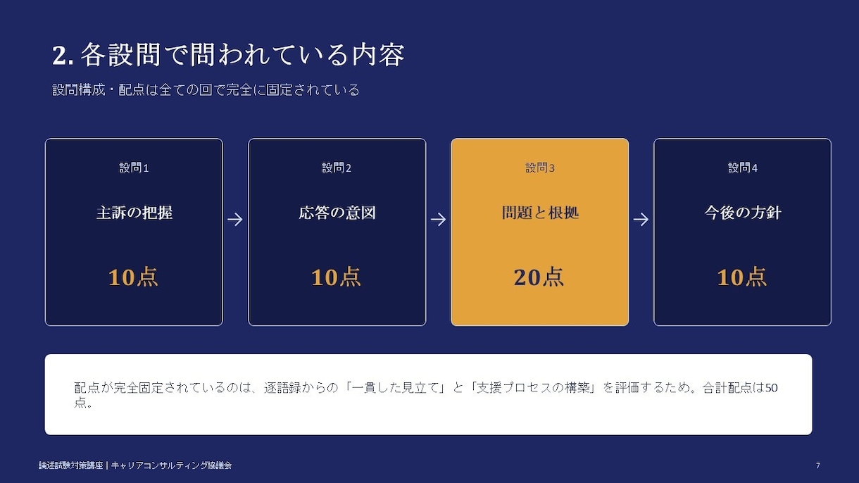 キャリコン（キャリ協）論述「答案の型」を伝授します 問題の解き方→答案の書き方の型を丁寧にお伝えします。 イメージ4