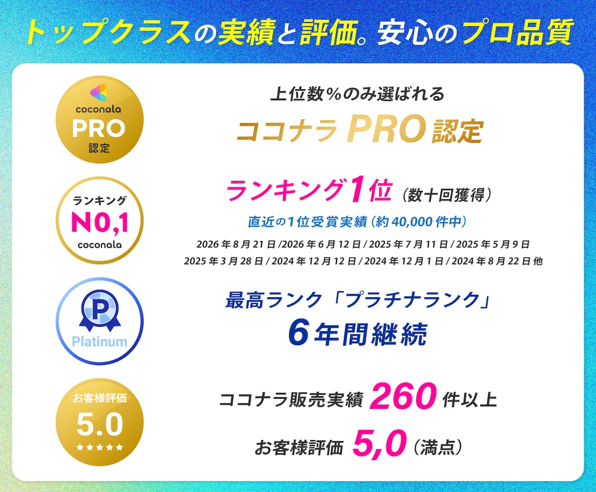 戦略から作る総合力の高い集客に強いHPを制作します SEO1位多数×AI検索も強い｜成果報告多数の集客に強いHP イメージ10