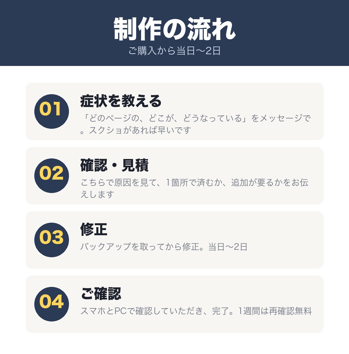 ホームページの修正・表示崩れ・不具合を直します WordPress｜1箇所3,000円｜表示崩れ・不具合 イメージ4