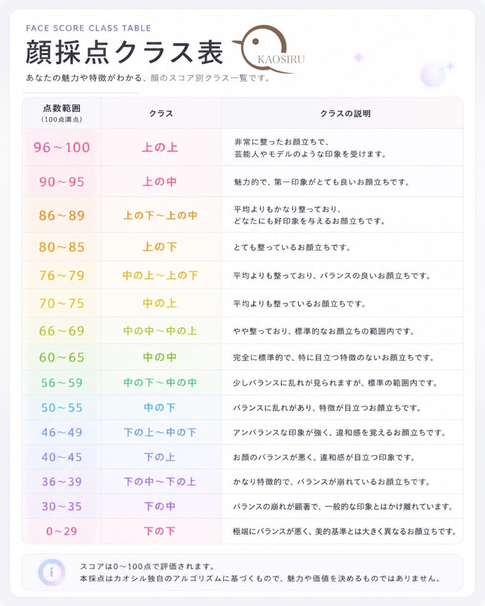 日本初/プロがお世辞抜き精密顔診断します 【実績多数】日本最大級のオンライン顔診断【顔採点】 イメージ5