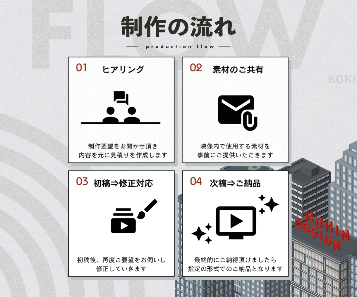 魅力が伝わるPR動画を制作します 法人個人・無形有形問わず、訴求性の高いデザインでPRします！ イメージ2