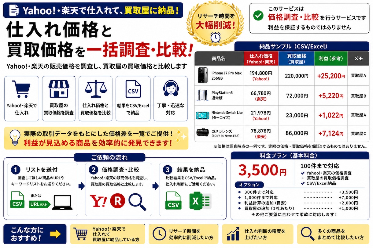 せどり・転売向け価格リサーチを代行します 買取屋リストから利益商品を抽出します イメージ1