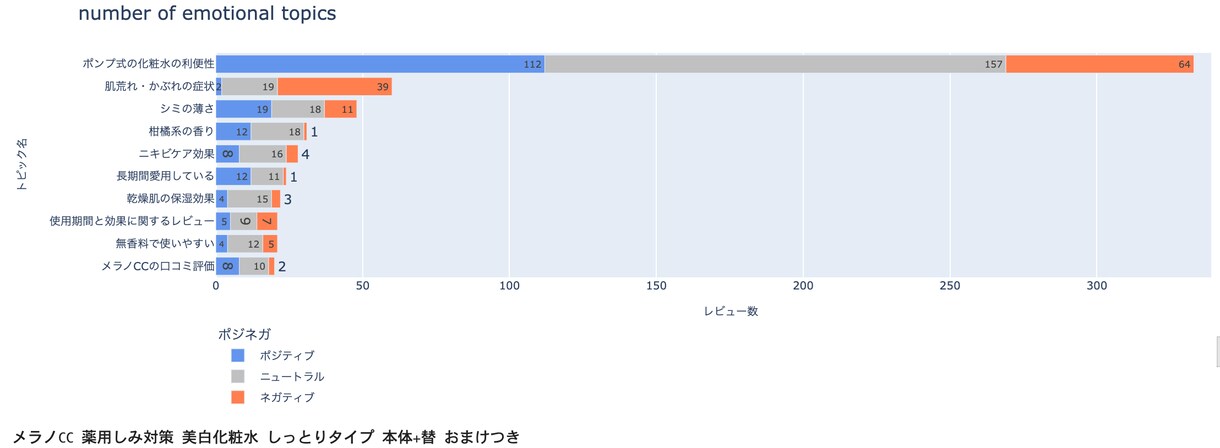 レビューデータ分析します AIを活用した多角的分析により高度な見える化を行います！ イメージ5