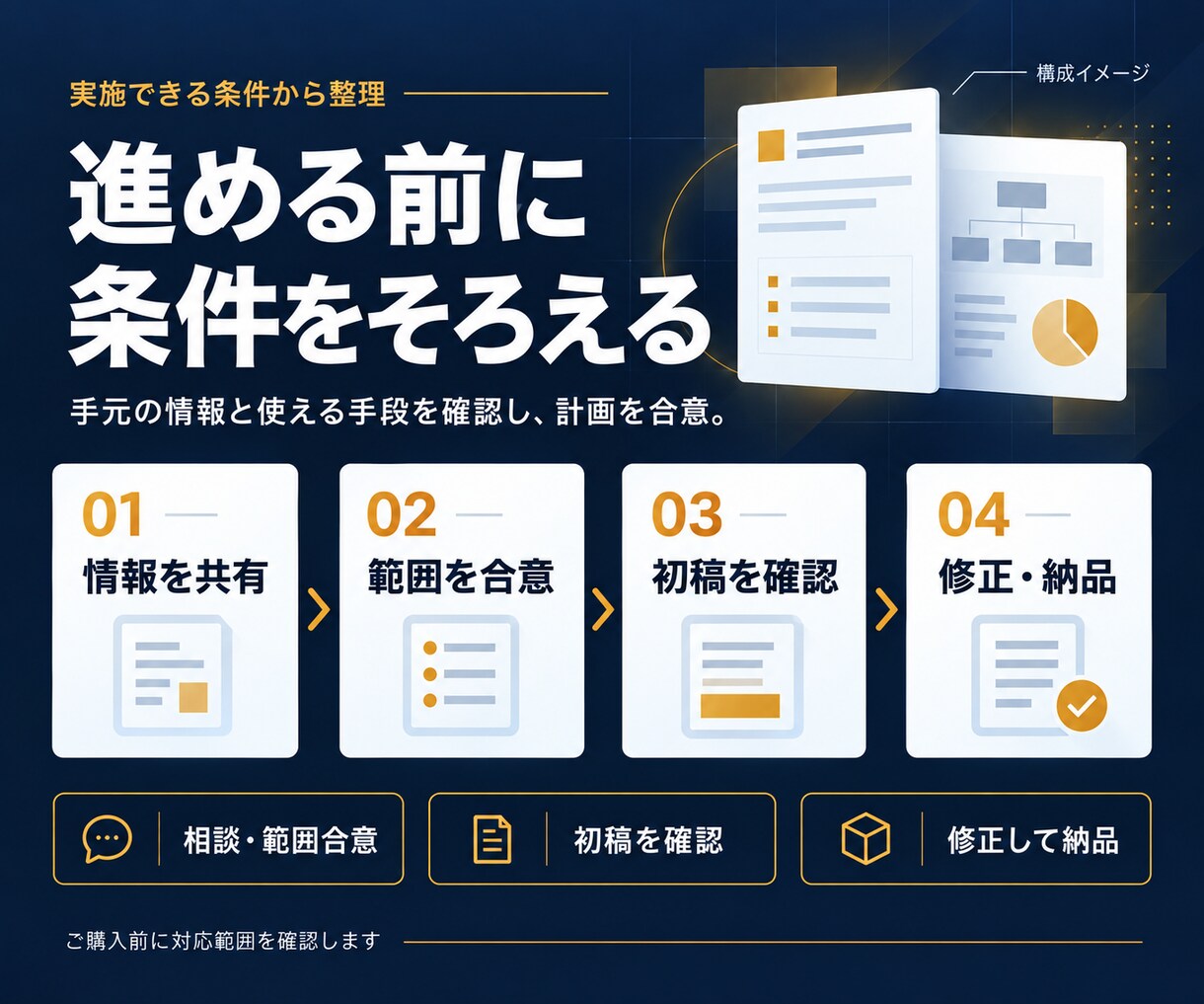 起業アイデアの整理と顧客検証計画を作ります 仮説３つ・質問15問・KPI５つを検証計画書に イメージ3