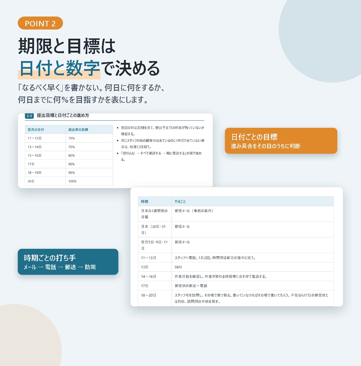 誰にも聞かずに最後まで進める業務マニュアル作ります 手順・トーク例・判断基準・完了条件まで一冊に イメージ5