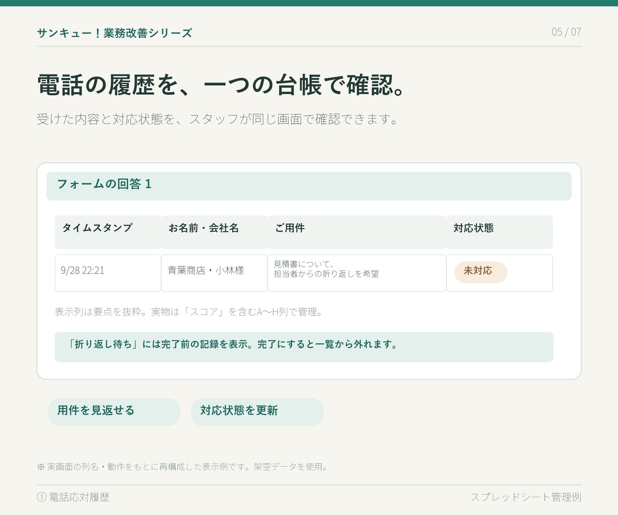 サンキュー！業務改善①電話応対履歴を管理します 目的特化のシンプルなシステムで、電話対応を見える化します。 イメージ5