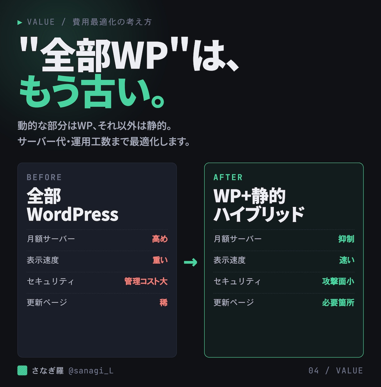 WordPressで高速HP制作します WP制作＋静的サイト提案で費用最適化 イメージ4