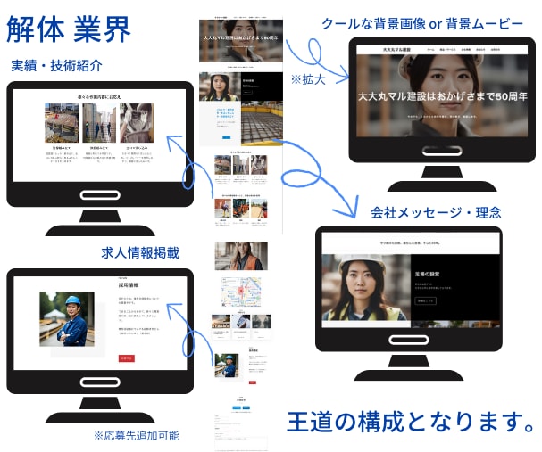 解体業界などの職人系のWEBサイト速攻で作ります 最低限の情報や画像があればお作りいたします。後で変更OK イメージ3