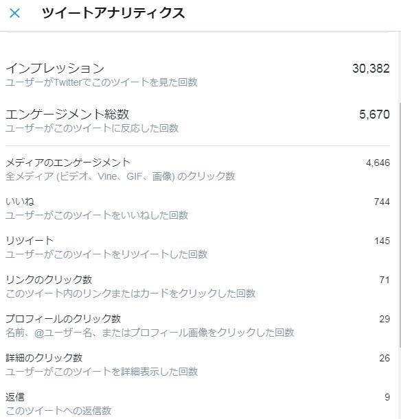 合計12.5万フォロワーのXで宣伝します X(旧Twitter) 4アカで宣伝 125000フォロワー イメージ4