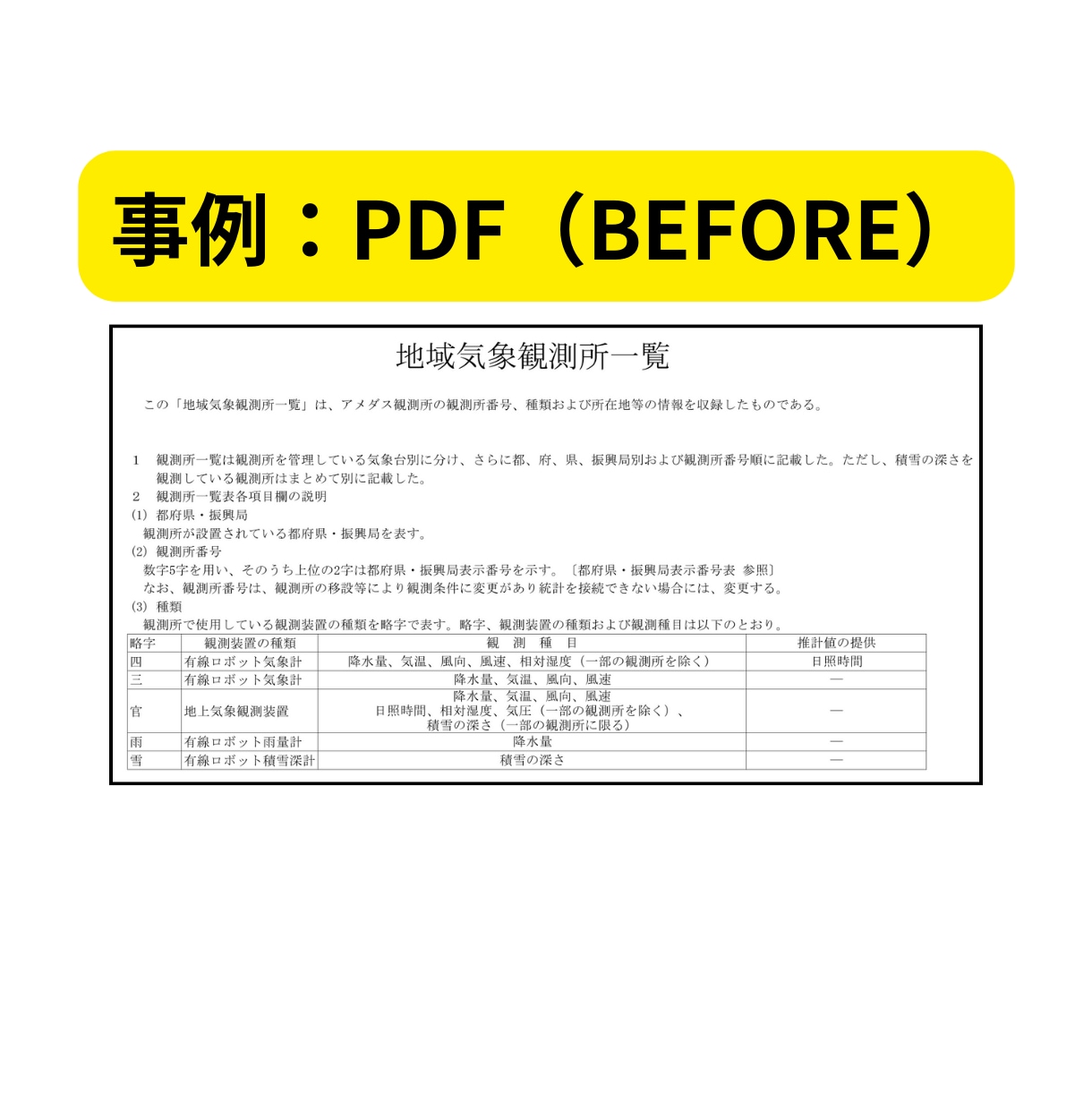 PDFからWord・Excelへの変換を実施します 【迅速格安対応】元データエンジニアがテキスト変換を代行します イメージ2