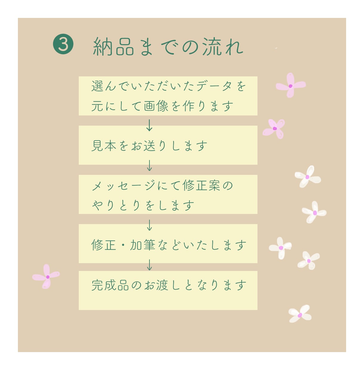 ニッコリゆるっとかわいい^^アイコンを作成します ふわっとした手描き風・やわらか優しい色合いの人物イラストです イメージ4