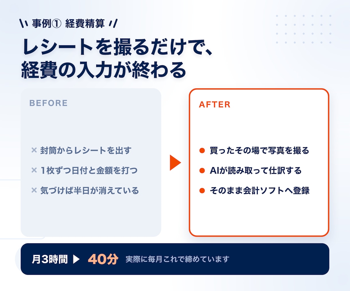 初心者OK！Claude Codeの使い方教えます 初めての方でもお気軽にご相談ください。 イメージ5