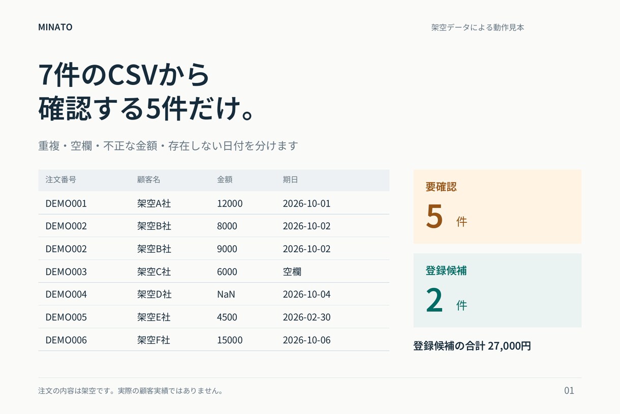 CSVの確認と集計を自動化するツールを制作します 確認・集計・結果保存まで。翌月も使えるツールを納品 イメージ5