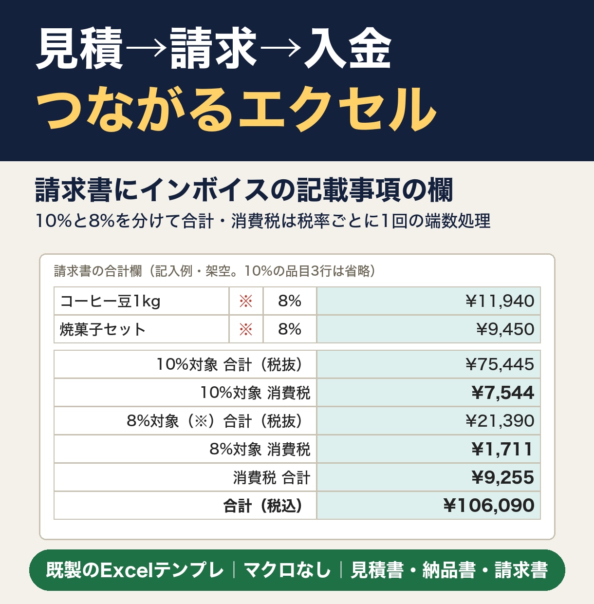 請求書エクセル｜見積と入金管理も1冊で提供します 既製テンプレ。インボイスの記載事項の欄つき イメージ1