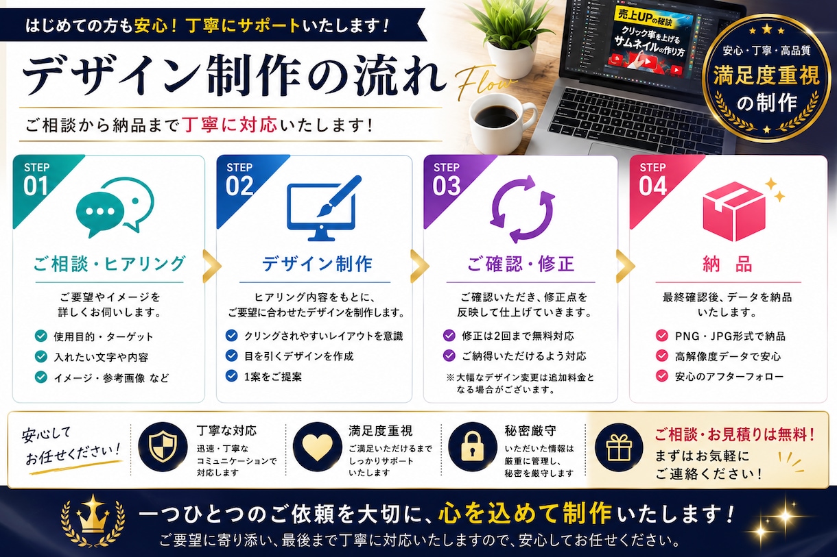 AIで高品質なYouTubeサムネ等を制作します 修正対応込みで丁寧に制作します イメージ4